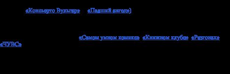 Саша Малой